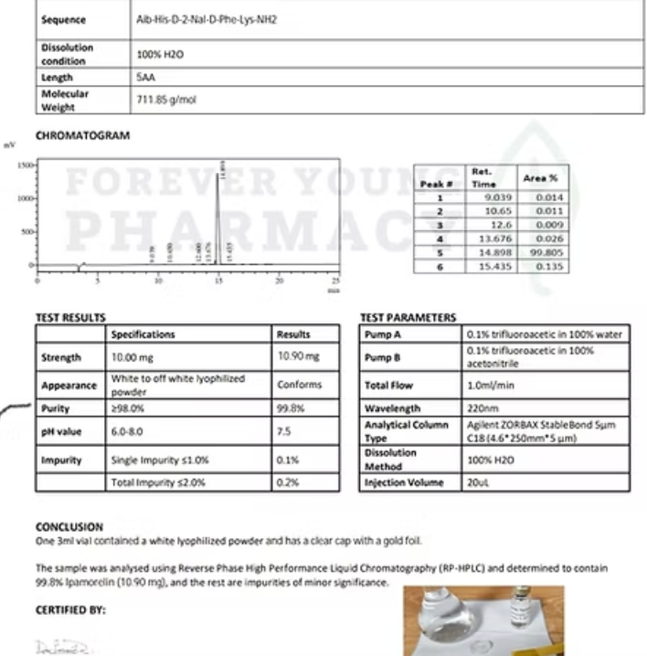 IPAMORELIN