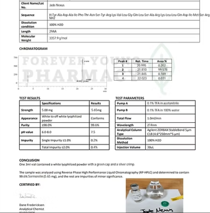 SERMORELIN
