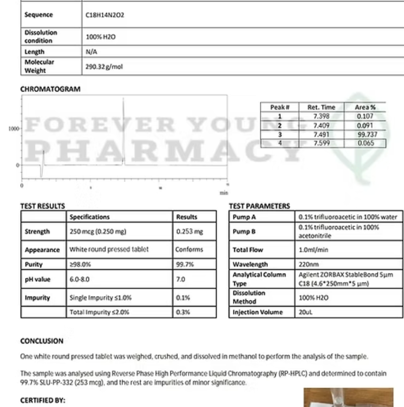 SLU PP 332 250mcg / 60 tablets