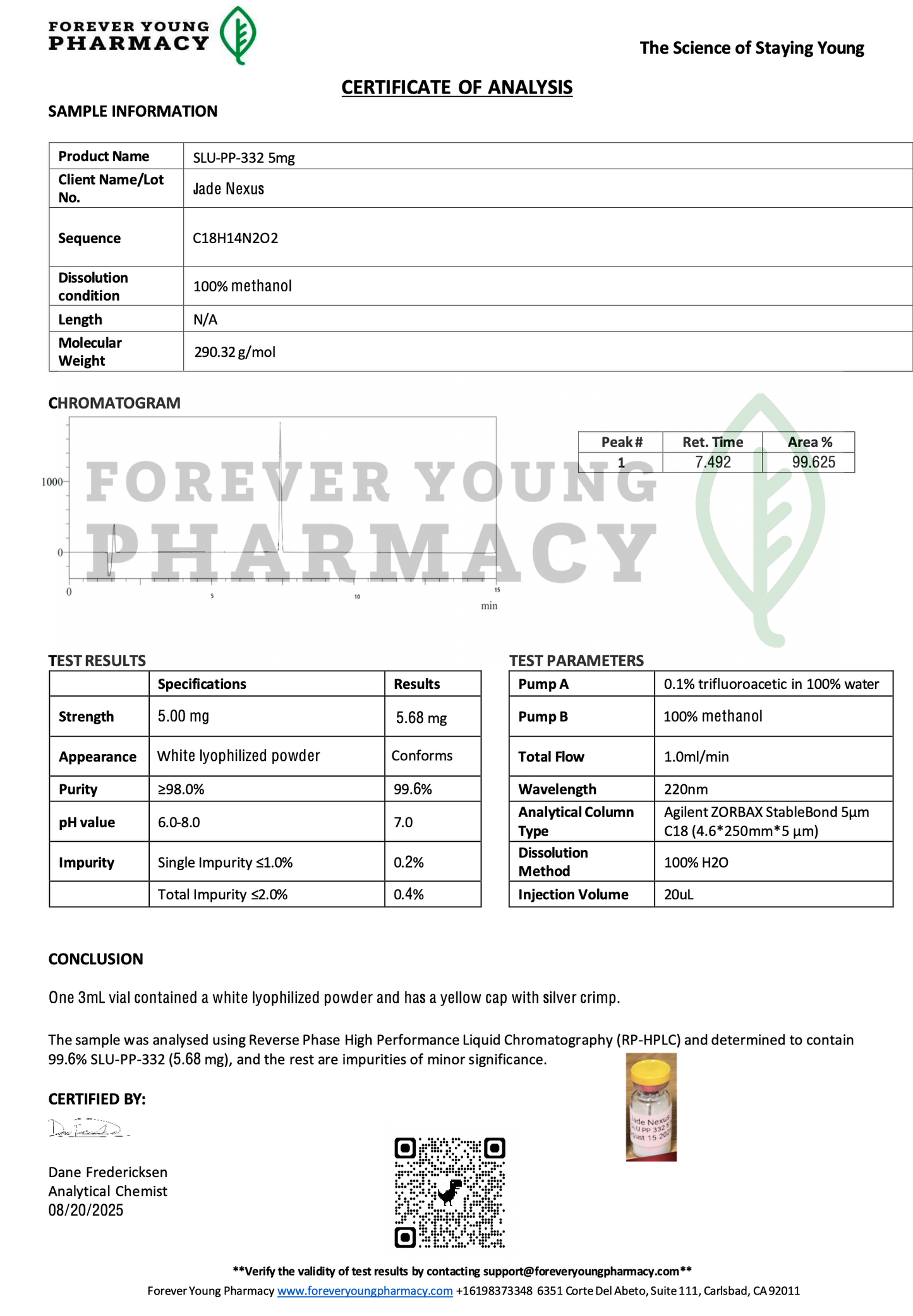 SLU PP 332 250mcg / 60 tablets